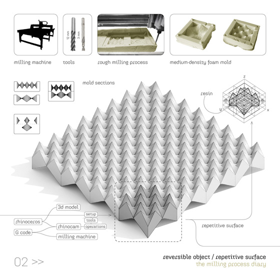 Cnc milling machine exercise.